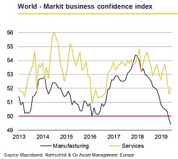 July 2019 Monthly Letter - Markit business confidence index
